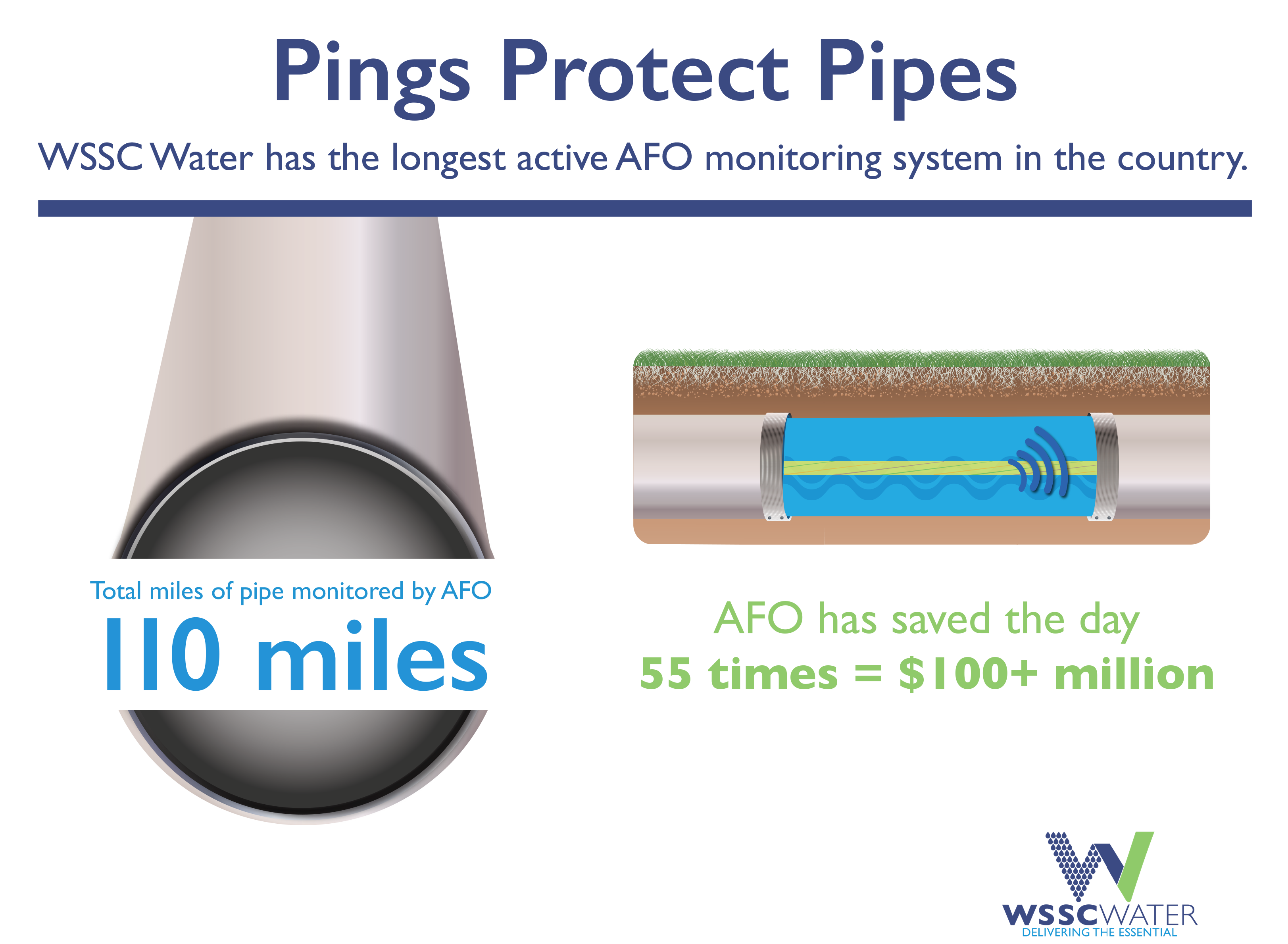 prings protect pipes