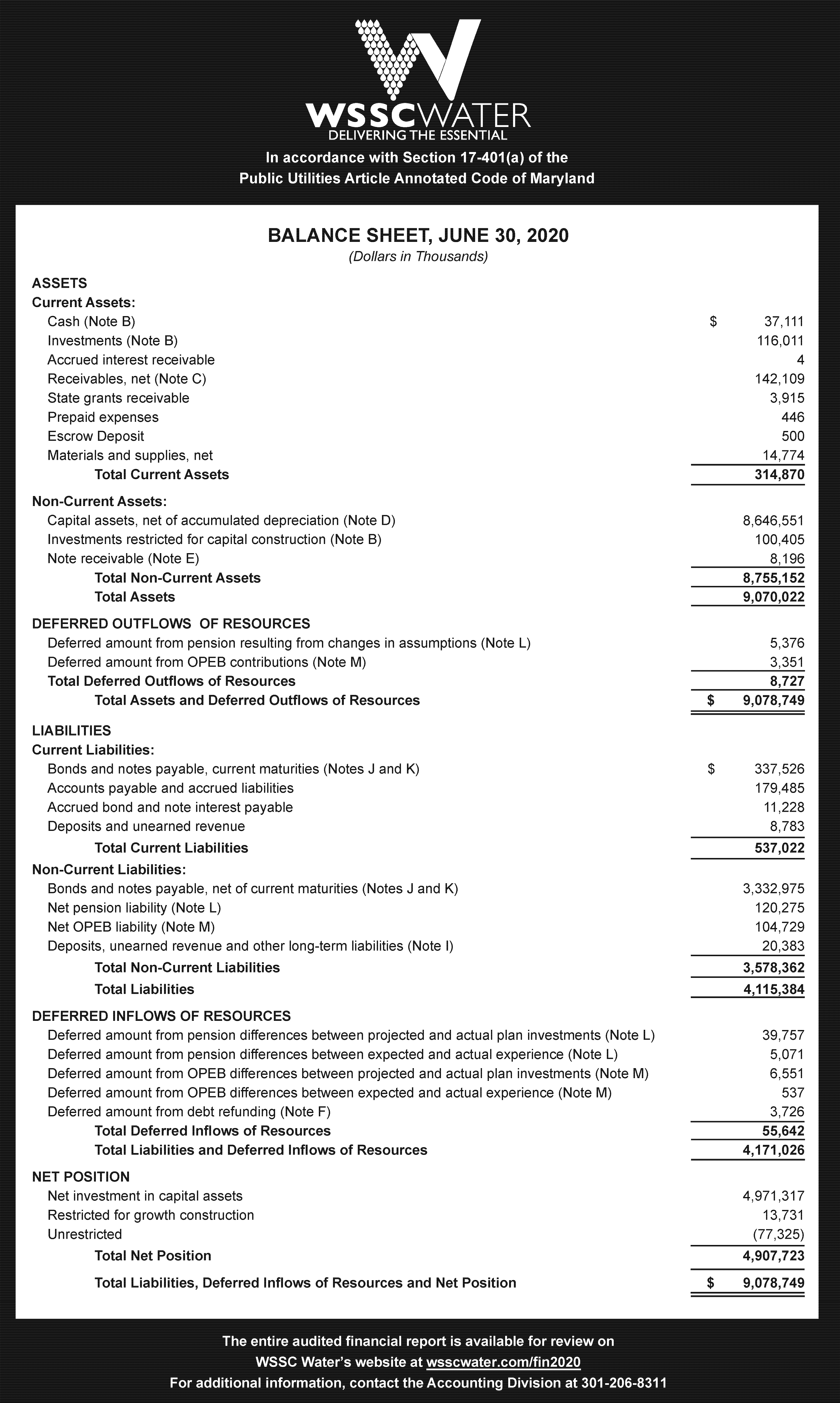 wssc water balance sheet