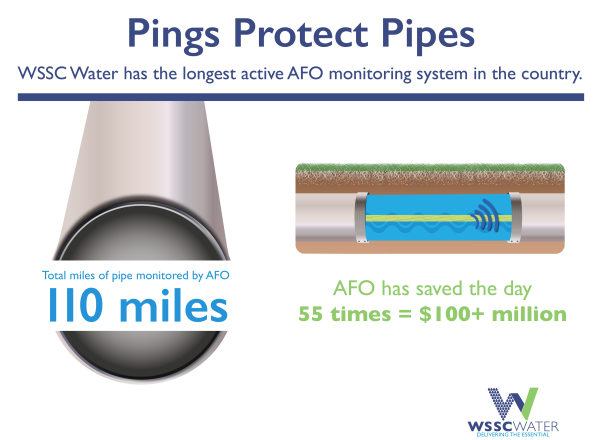 prings protect pipes