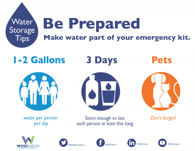 be prepared - how much water will you need in an emergency