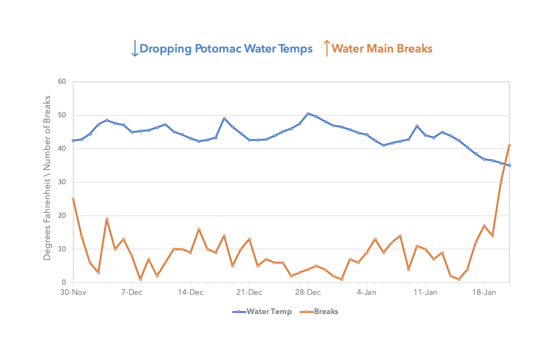 breaks and leaks graph 2024